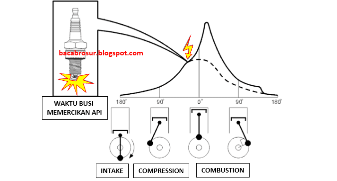 Detail Gambar Diagram Uruatan Busy Evo3 1994 Nomer 12