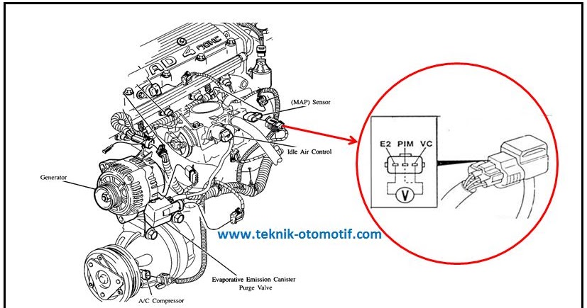 Detail Gambar Diagram Uruatan Busy Evo3 1994 Nomer 31