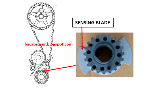 Detail Gambar Diagram Uruatan Busy Evo3 1994 Nomer 49