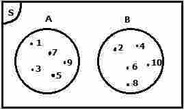 Detail Gambar Diagram Venn Dari Keterangan Berikut Nomer 17