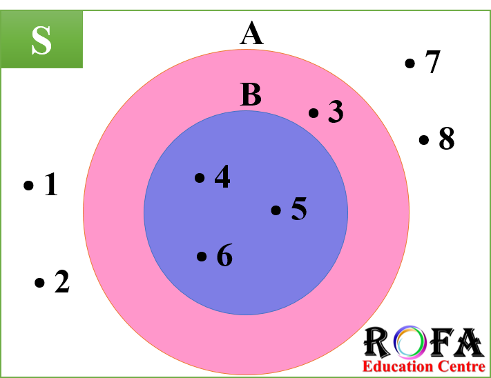 Detail Gambar Diagram Venn Dari Keterangan Berikut Nomer 20