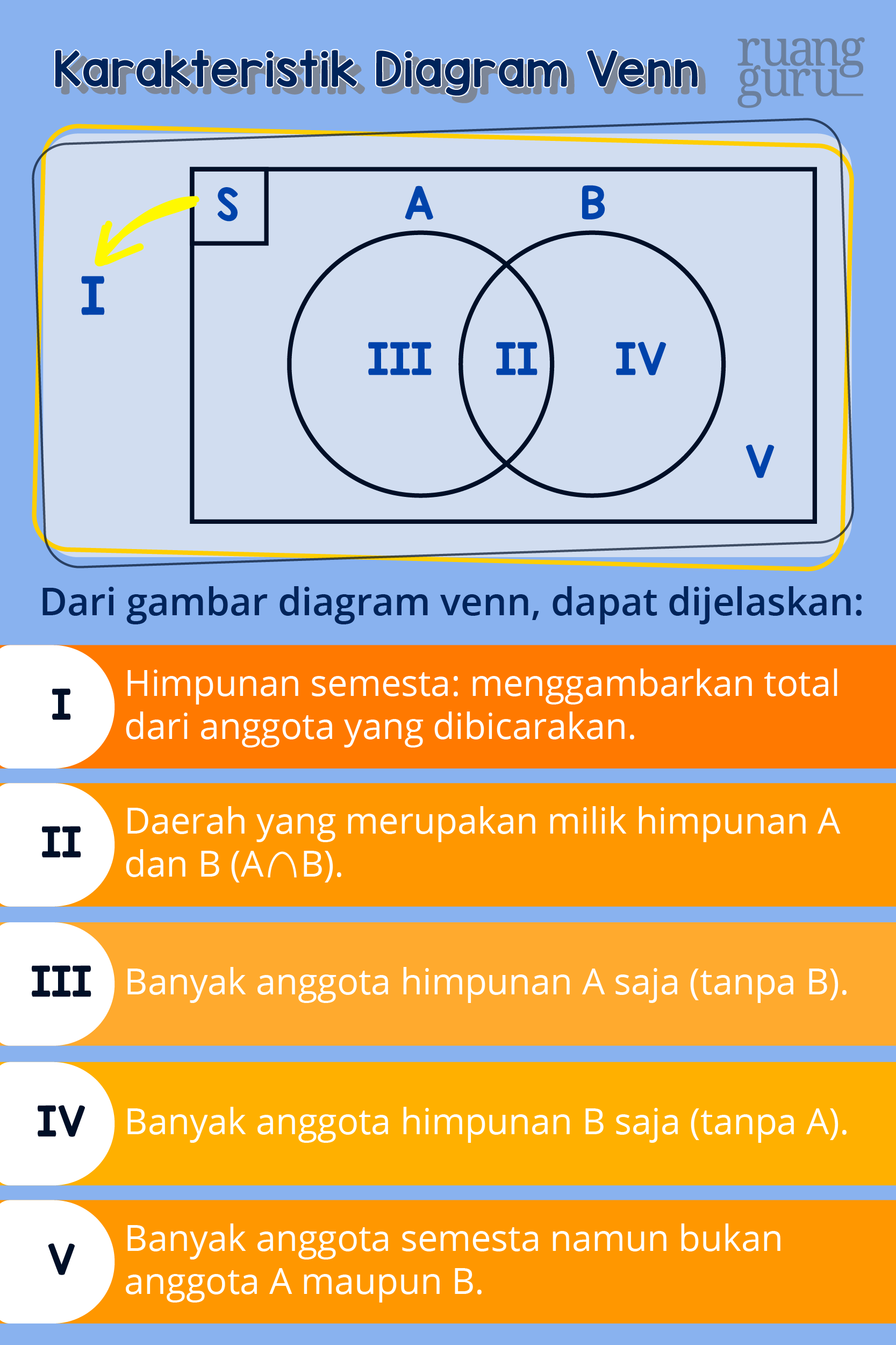 Detail Gambar Diagram Venn Dari Keterangan Berikut Nomer 21