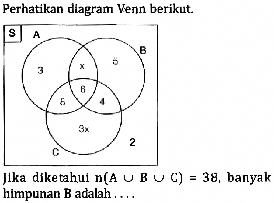 Detail Gambar Diagram Venn Dari Keterangan Berikut Nomer 35