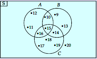 Detail Gambar Diagram Venn Dari Keterangan Berikut Nomer 42