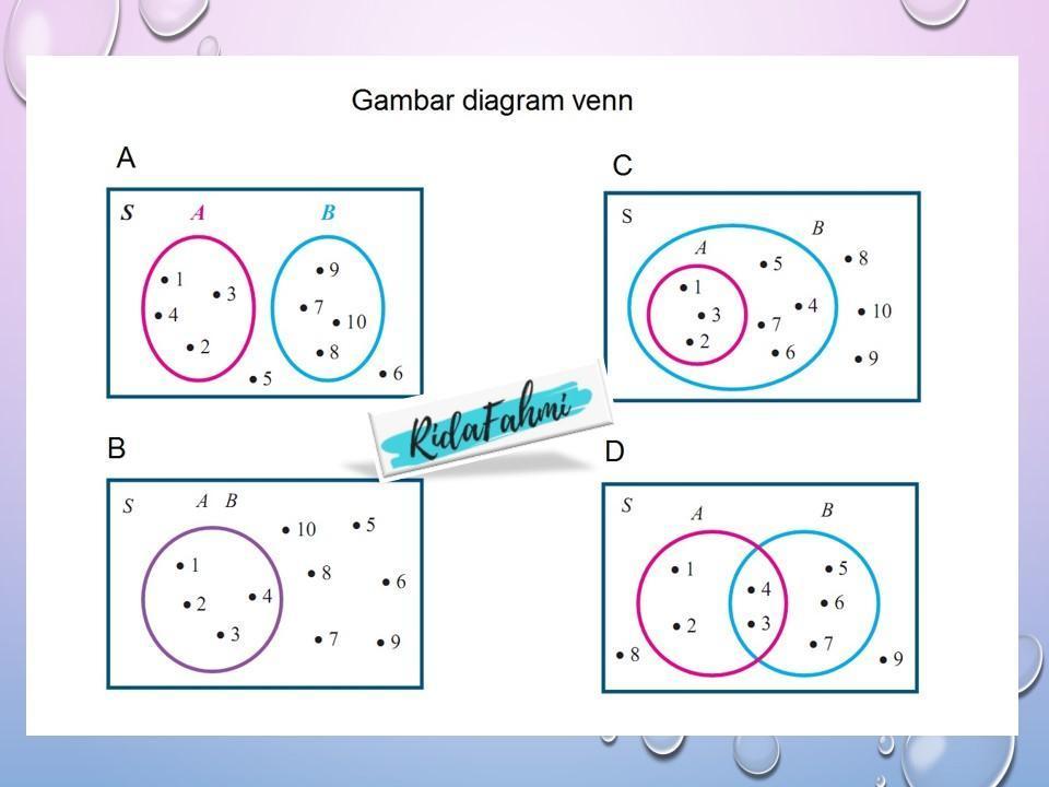 Detail Gambar Diagram Venn Dari Keterangan Berikut Nomer 7