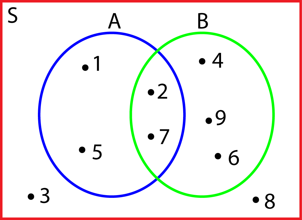 Detail Gambar Diagram Vent Nomer 5