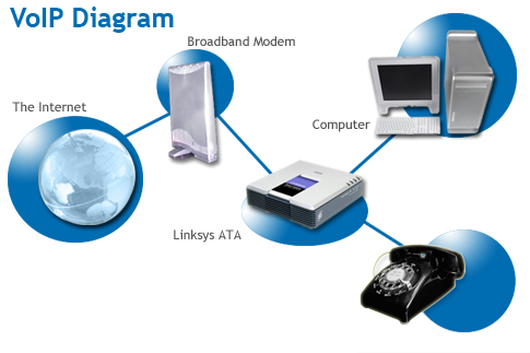 Gambar Diagram Voip - KibrisPDR