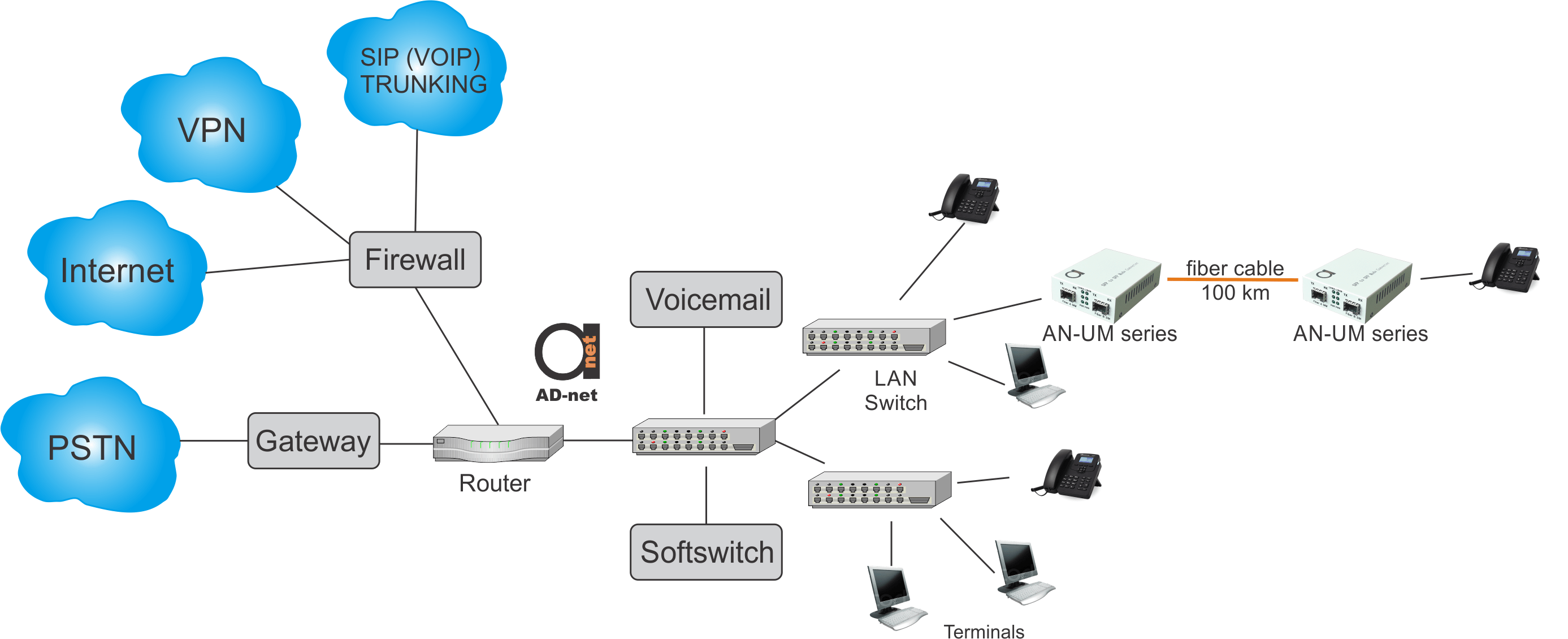 Detail Gambar Diagram Voip Nomer 12