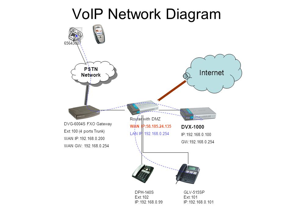 Detail Gambar Diagram Voip Nomer 13