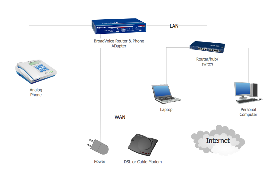 Detail Gambar Diagram Voip Nomer 14