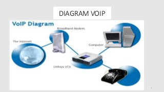 Detail Gambar Diagram Voip Nomer 15