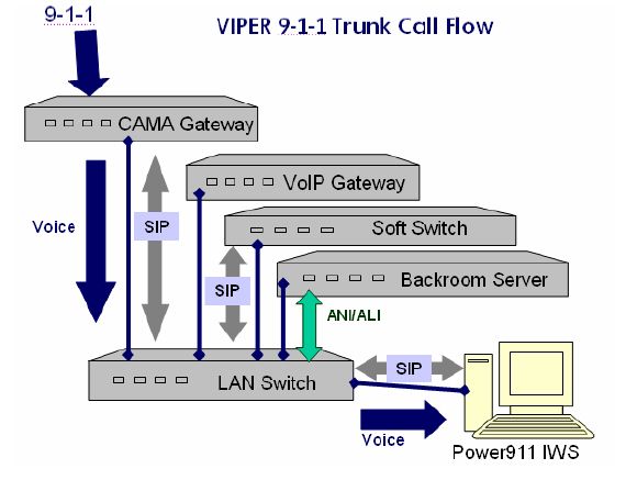 Detail Gambar Diagram Voip Nomer 16