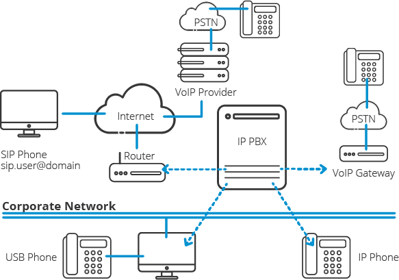 Detail Gambar Diagram Voip Nomer 19