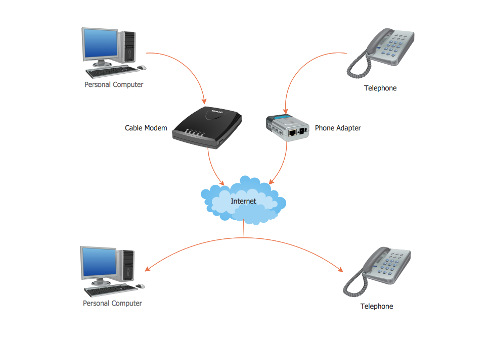 Detail Gambar Diagram Voip Nomer 3