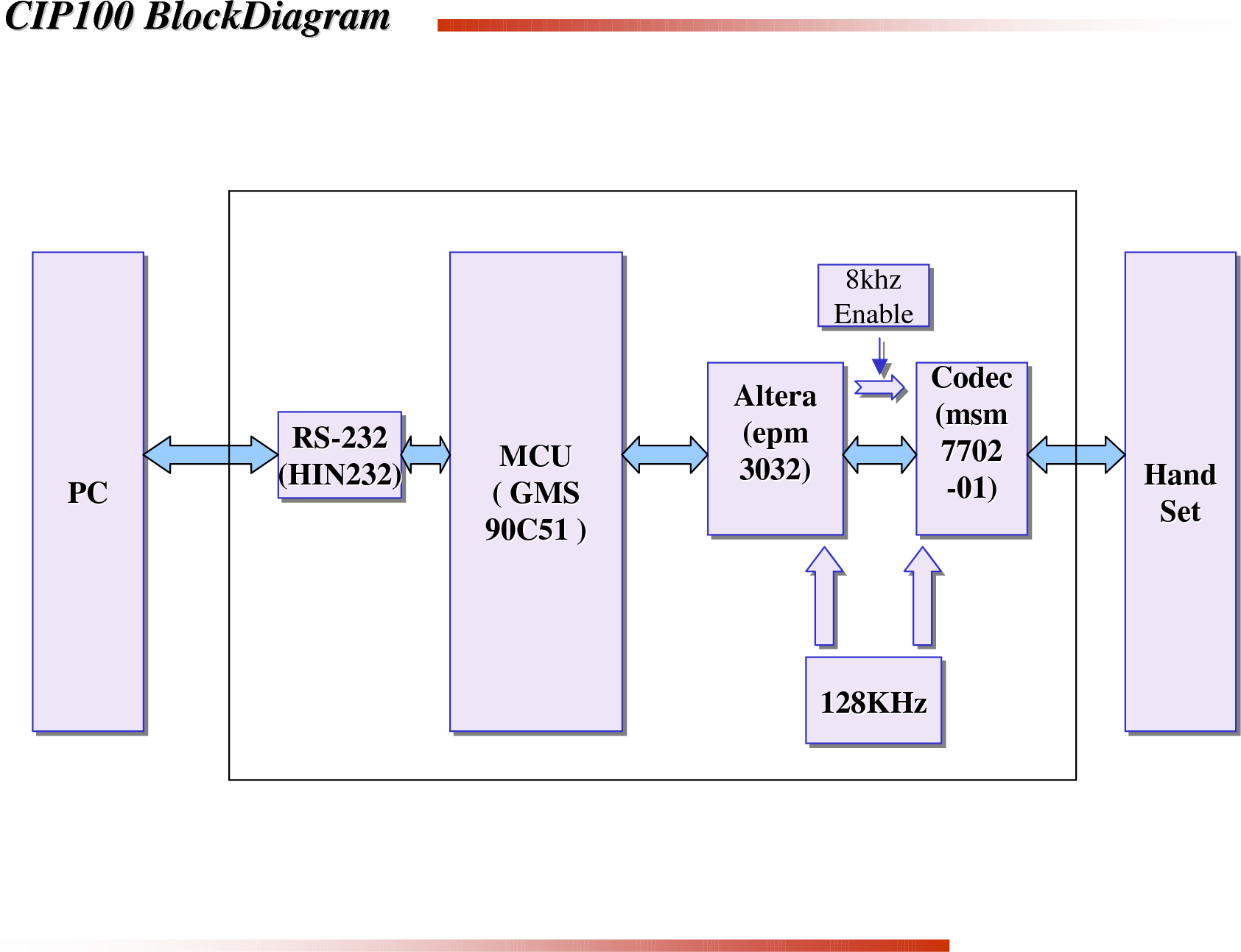 Detail Gambar Diagram Voip Nomer 22