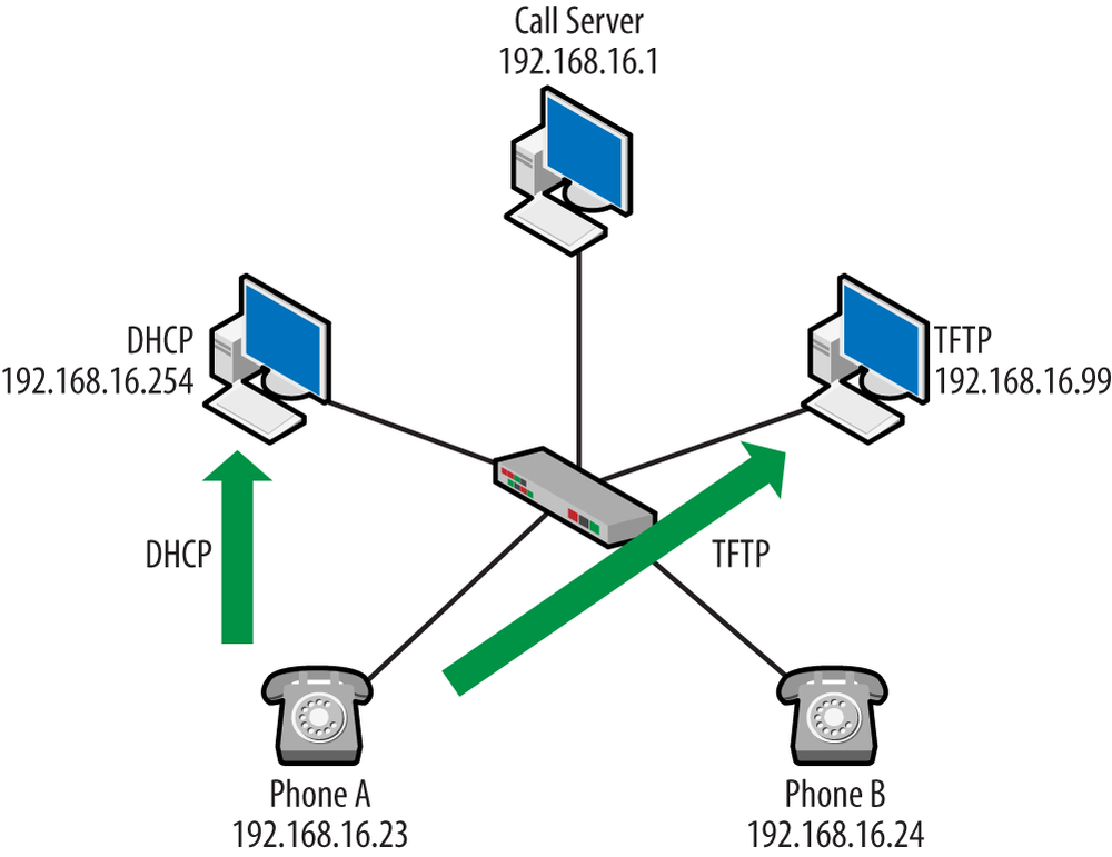 Detail Gambar Diagram Voip Nomer 26