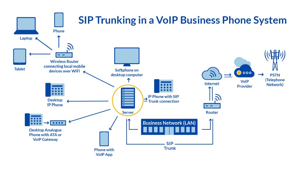 Detail Gambar Diagram Voip Nomer 4