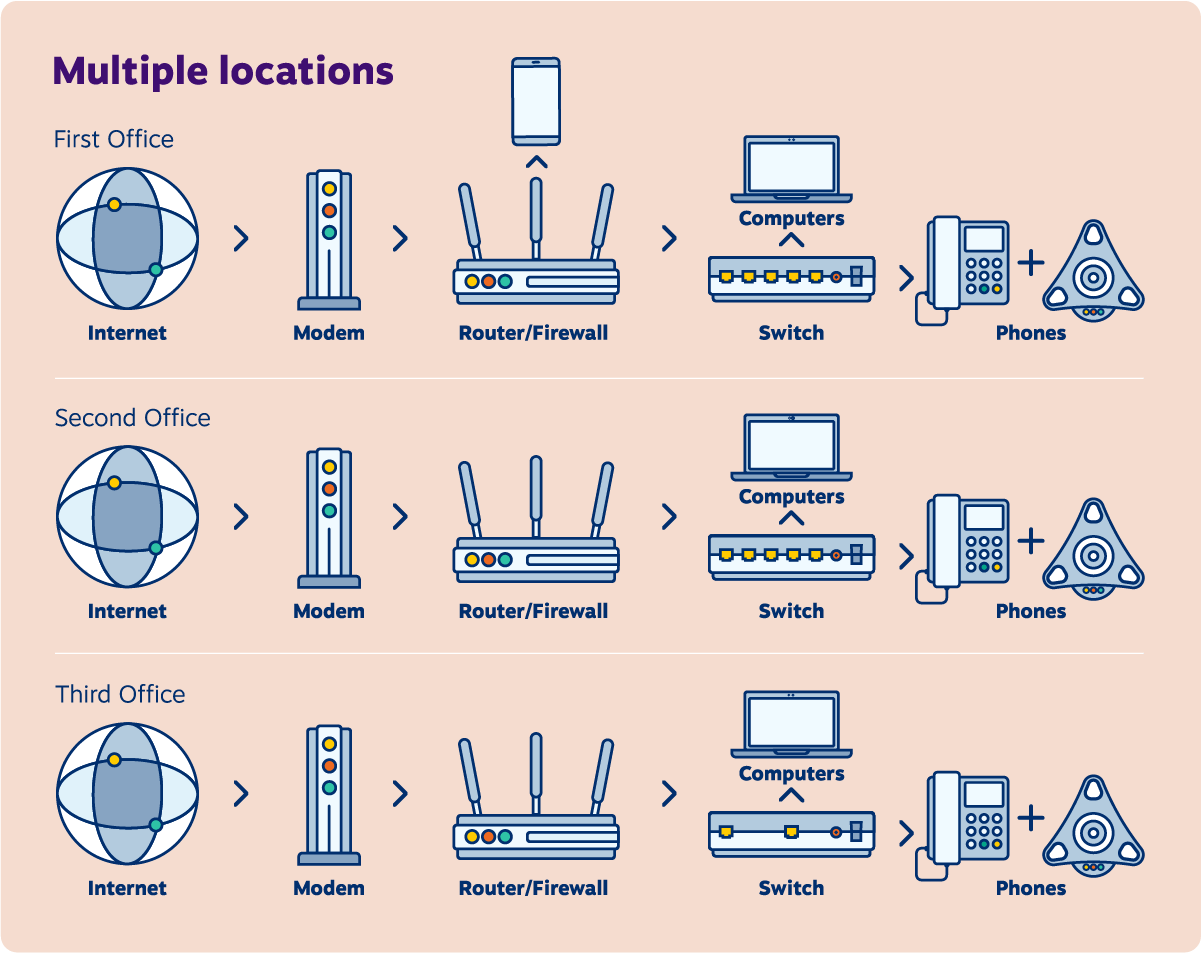 Detail Gambar Diagram Voip Nomer 28