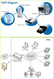 Detail Gambar Diagram Voip Nomer 32