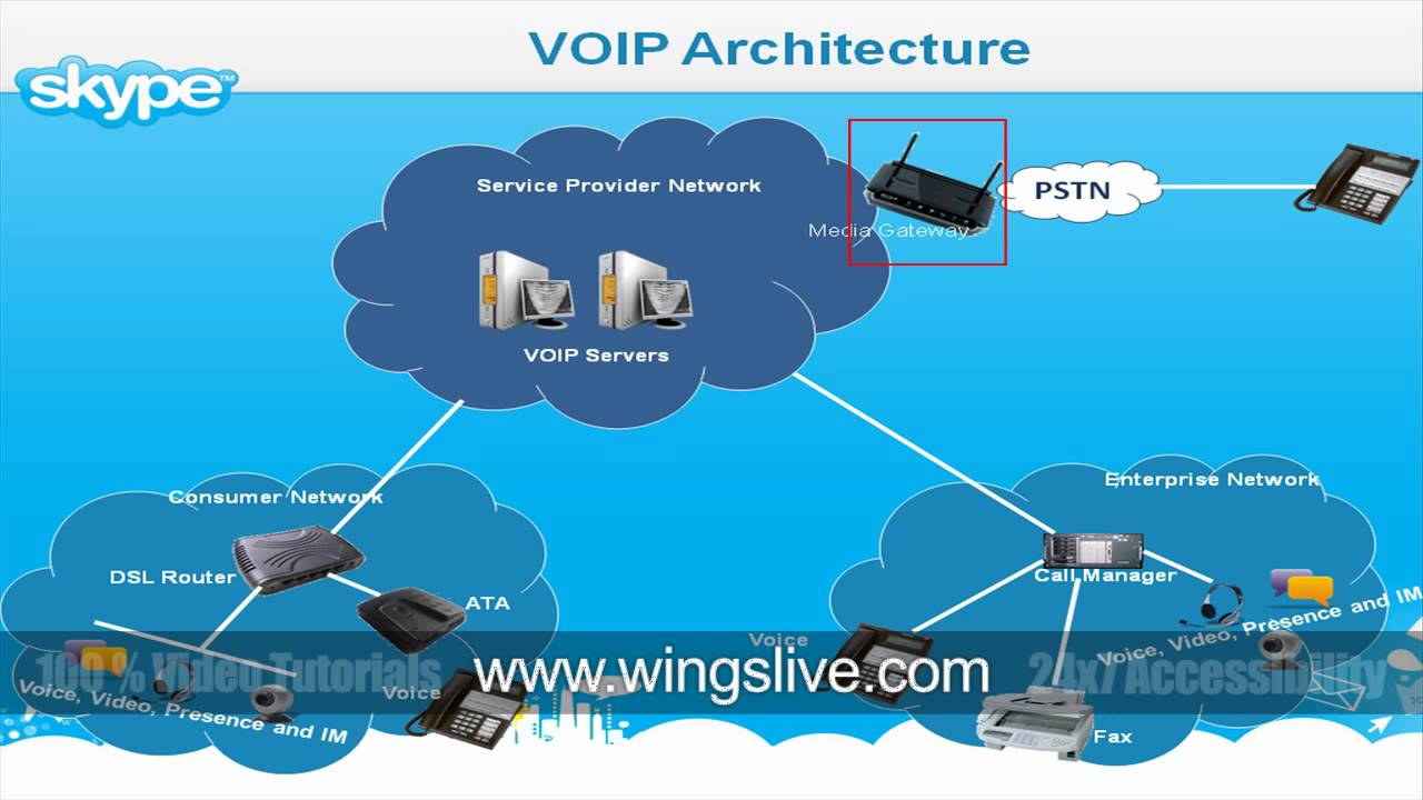 Detail Gambar Diagram Voip Nomer 34