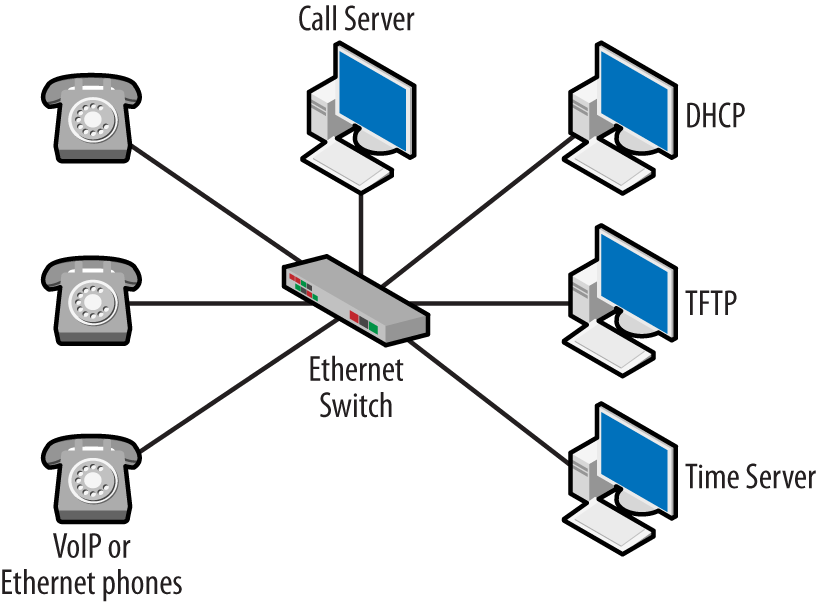 Detail Gambar Diagram Voip Nomer 35