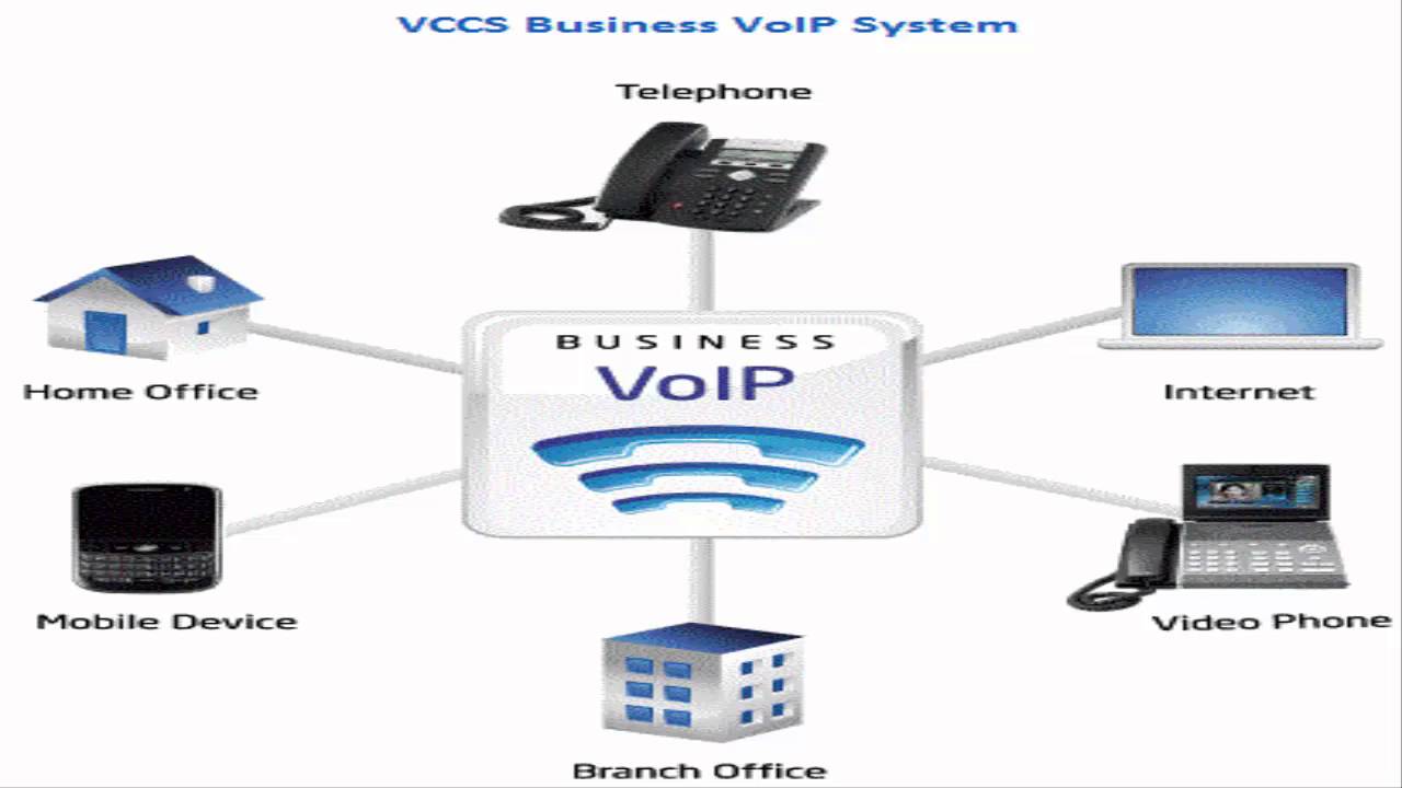 Detail Gambar Diagram Voip Nomer 40