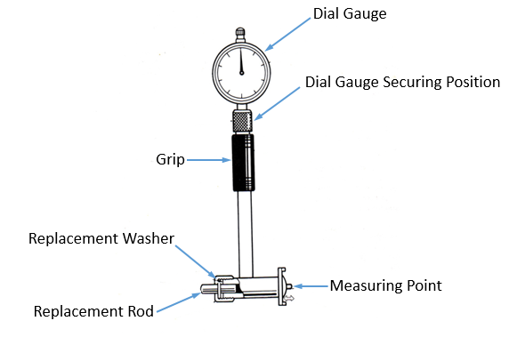 Detail Gambar Dial Bore Gauge Nomer 13