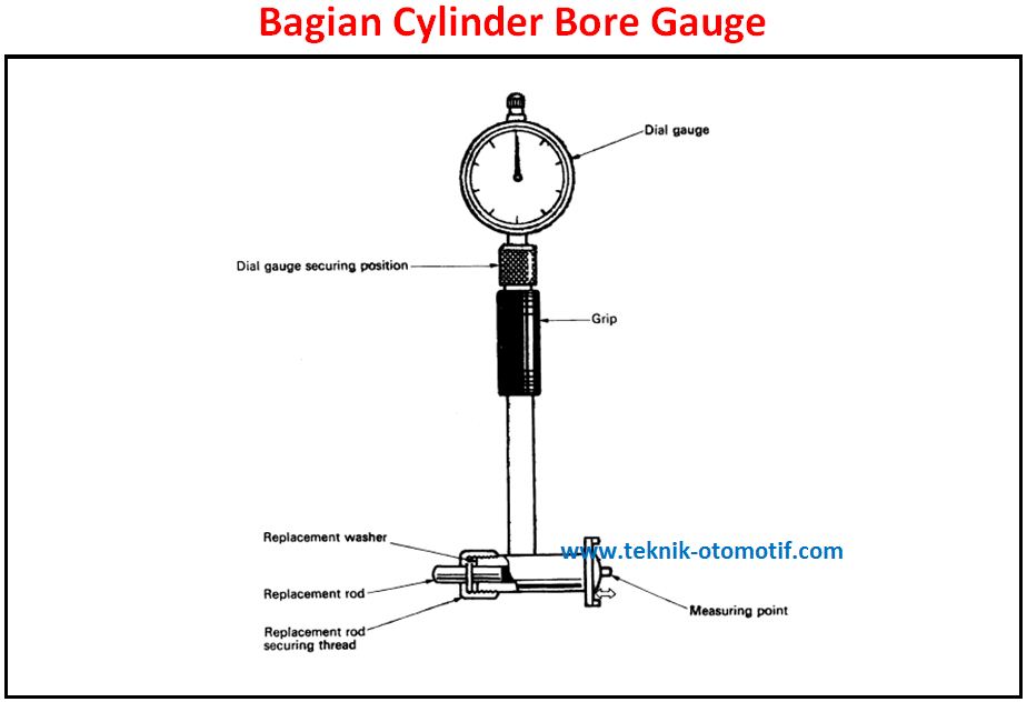 Detail Gambar Dial Bore Gauge Nomer 19