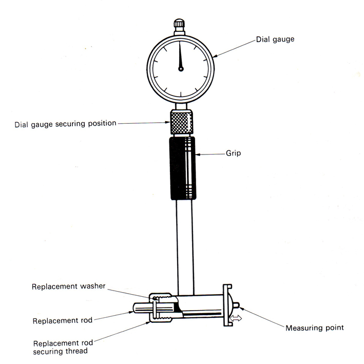 Detail Gambar Dial Bore Gauge Nomer 6