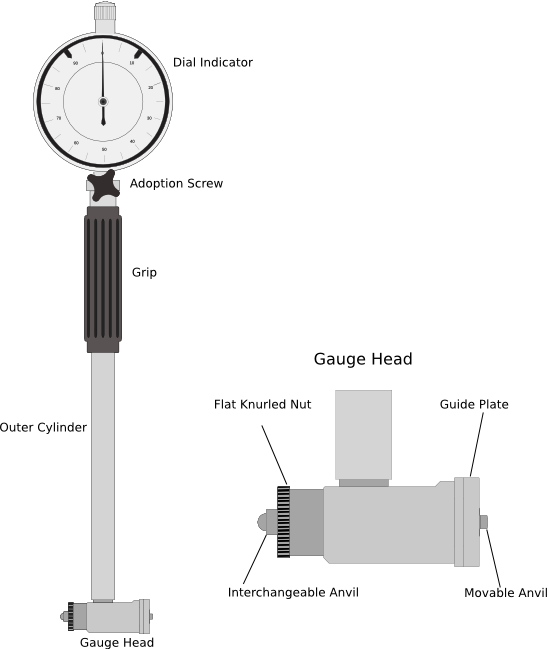 Detail Gambar Dial Bore Gauge Nomer 8