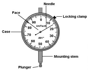 Download Gambar Dial Gauge Nomer 9