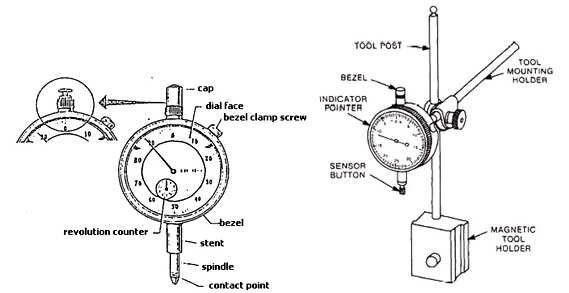 Detail Gambar Dial Indikator Nomer 12