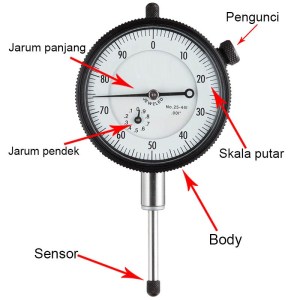 Detail Gambar Dial Indikator Nomer 19