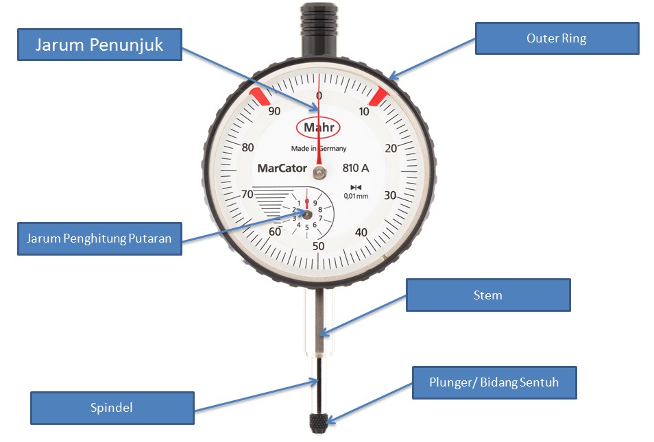 Detail Gambar Dial Indikator Nomer 31