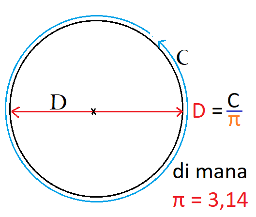 Detail Gambar Diameter Lingkaran Nomer 16