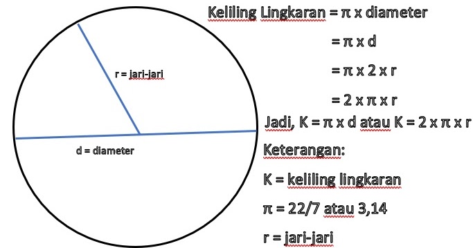 Detail Gambar Diameter Lingkaran Nomer 17