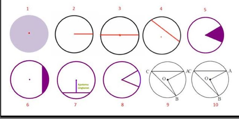 Detail Gambar Diameter Lingkaran Nomer 18