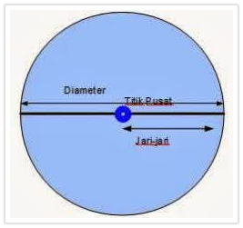 Detail Gambar Diameter Lingkaran Nomer 36
