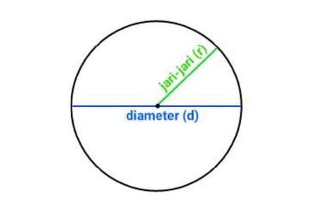 Detail Gambar Diameter Lingkaran Nomer 6