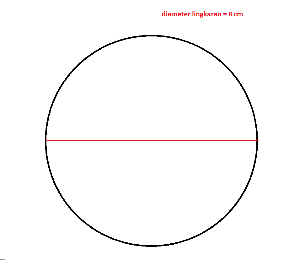 Detail Gambar Diameter Lingkaran Nomer 51