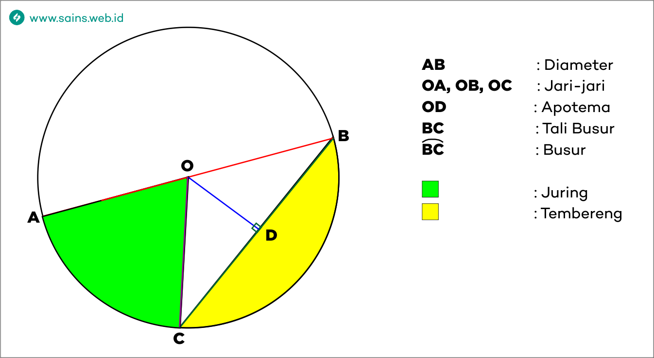 Detail Gambar Diameter Lingkaran Nomer 55