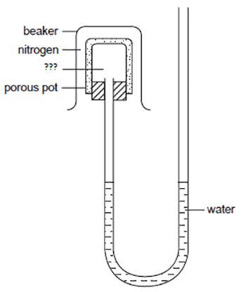 Detail Gambar Difusi Dan Osmosis Nomer 43