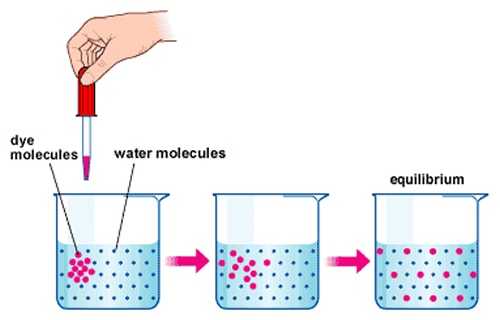 Detail Gambar Difusi Tanpa Tulisan Nomer 2