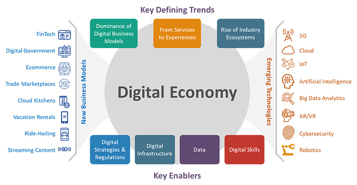 Detail Gambar Digital Economic Nomer 20