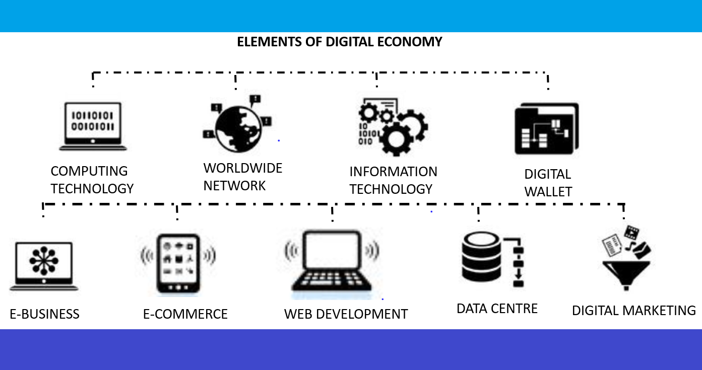 Detail Gambar Digital Economic Nomer 21