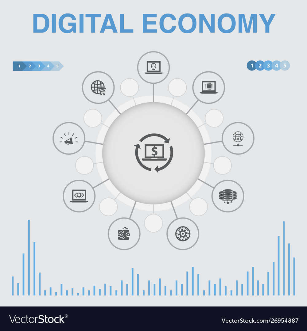 Detail Gambar Digital Economic Nomer 33