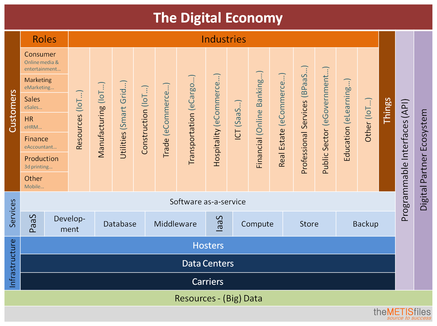 Detail Gambar Digital Economic Nomer 37