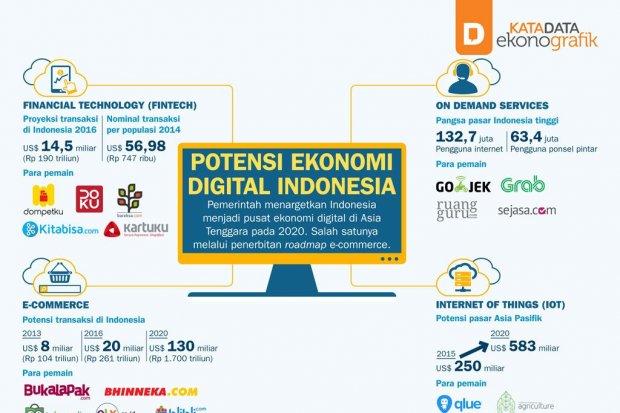 Detail Gambar Digital Ekonomi Nomer 25