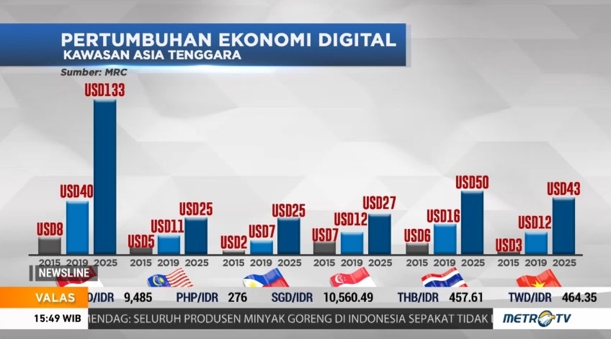 Detail Gambar Digital Ekonomi Nomer 37