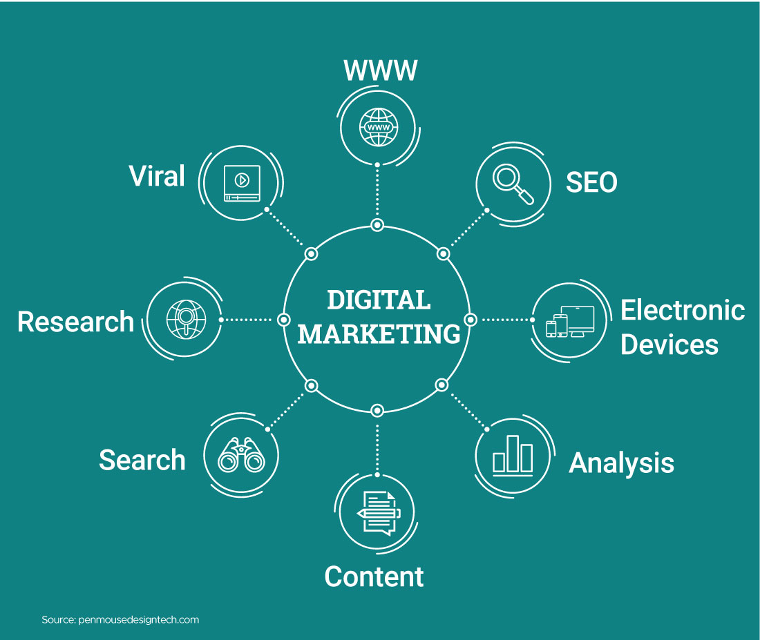 Detail Gambar Digital Marketing Nomer 41